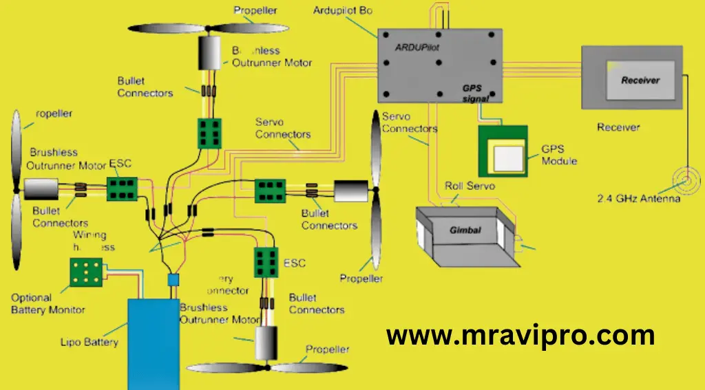 How To Make A Flying Mini Drone Using DC Motor Full Details 2023. Free