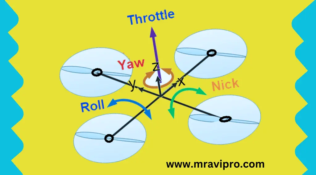 drone propeller rotation direction