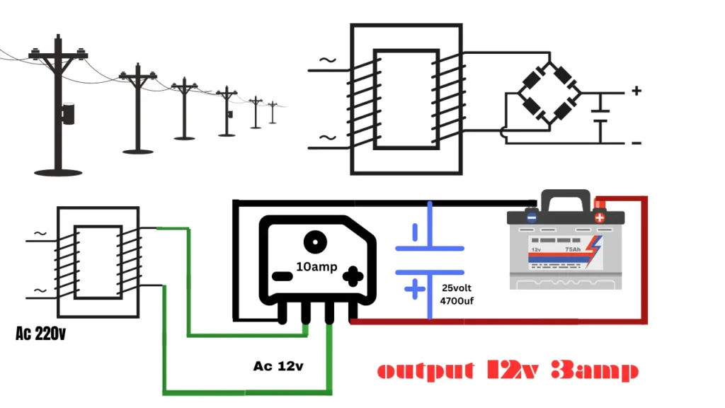 A 12V 7Ah battery charger rectifier