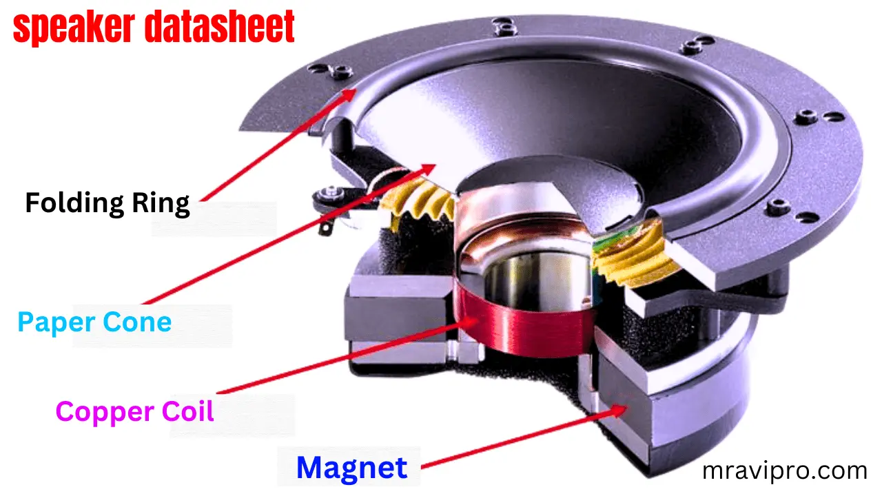 How Does A Speaker Work Simple Explanation 2023 MrAviPro