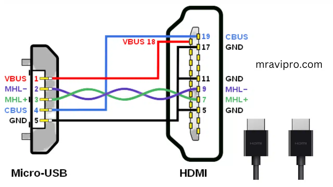 Which Is Better USB-C To HDMI 2023 | MrAviPro