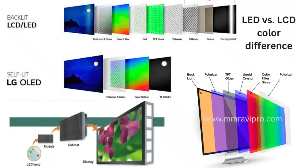 LED vs. LCD color difference
Led Vs LCD Which Is Better for Eyes 2023

