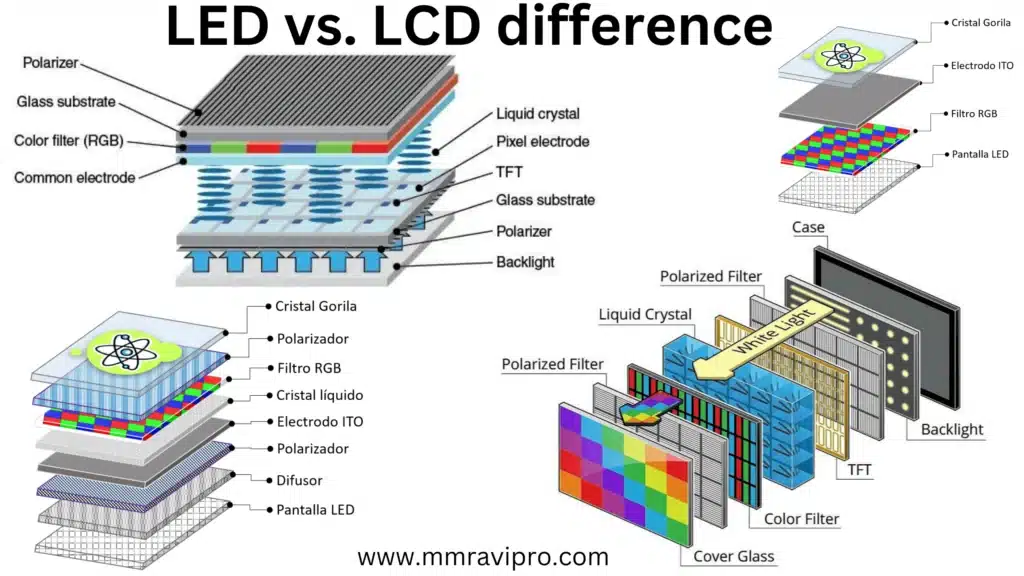 Led Vs LCD Which Is Better For Eyes 2023 || Led Vs LCD Difference ...