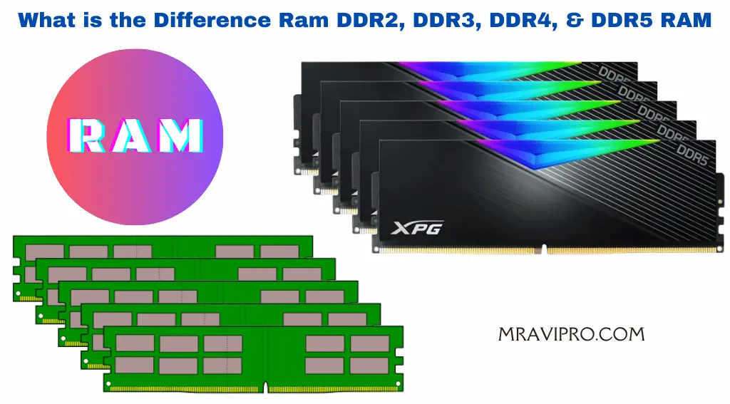 What is the Difference Ram DDR2, DDR3, DDR4, & DDR5 RAM
