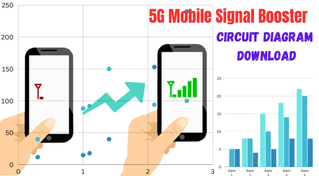 5G Mobile Signal Booster for Home   || Signal booster circuit