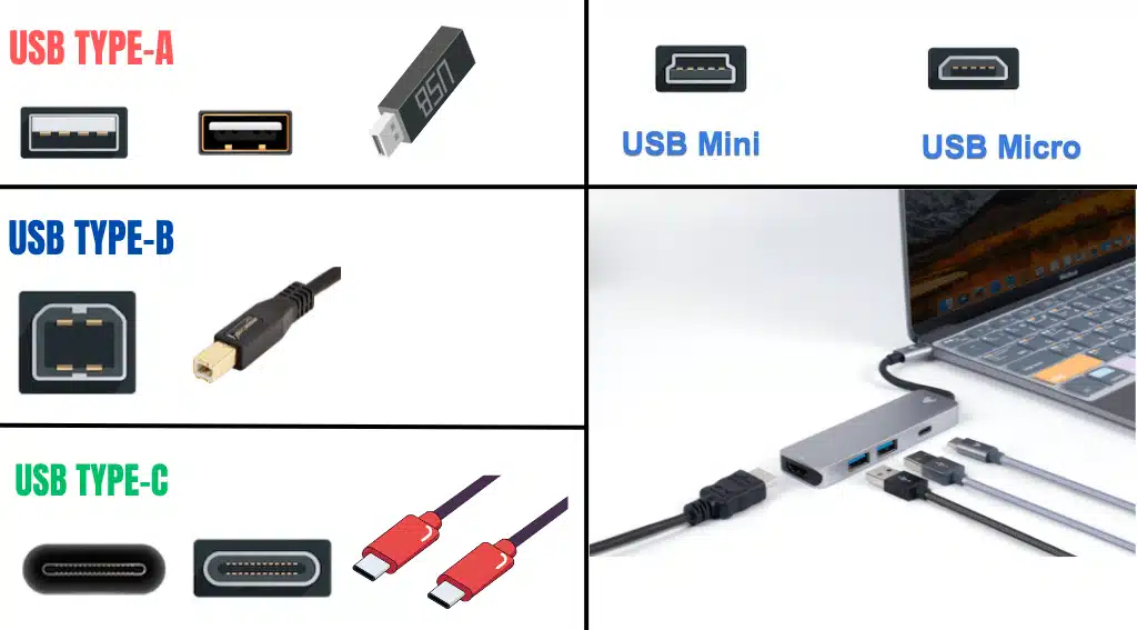 What’s the Difference Between USB-A USB-B and USB-C