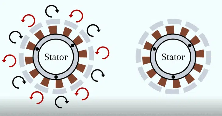 Brushless Motor