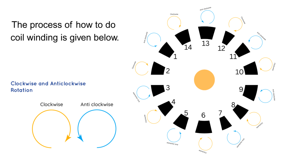 How to Make Normal Ac Fan Convert Bldc Fan at Home