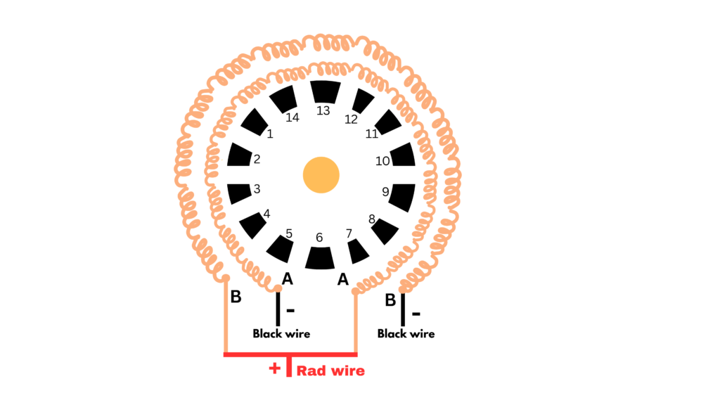 How to Make Normal Ac Fan Convert Bldc Fan at Home